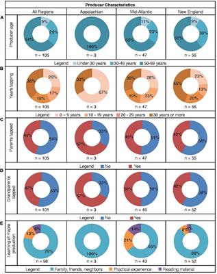 Climate change and maple syrup: Producer observations, perceptions, knowledge, and adaptation strategies